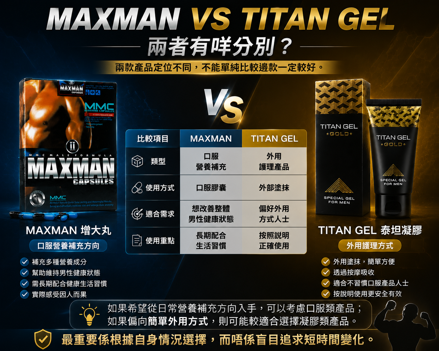 MAXMAN VS TITAN GEL