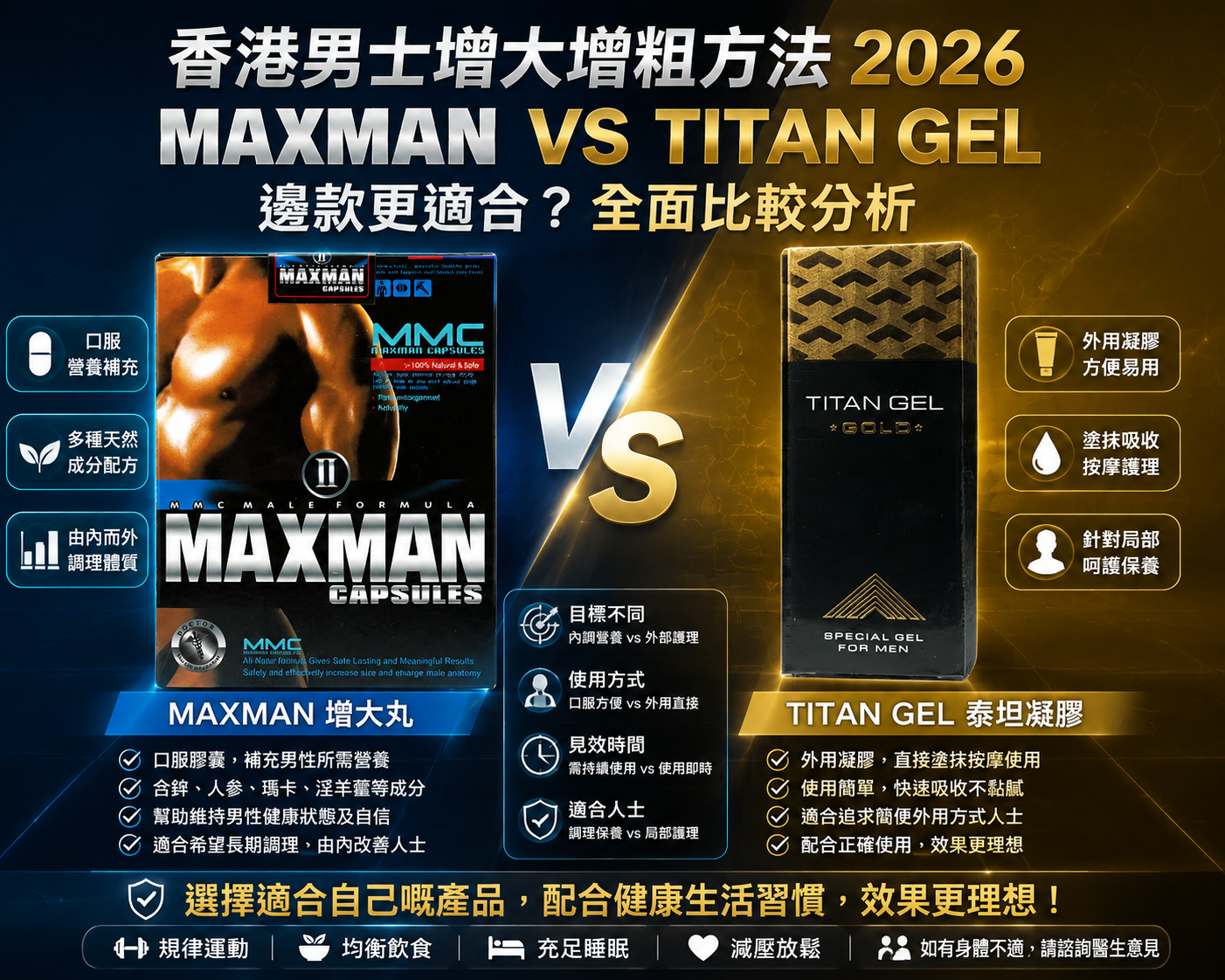 香港男士增大增粗方法：MAXMAN VS TITAN GEL 邊款更適合